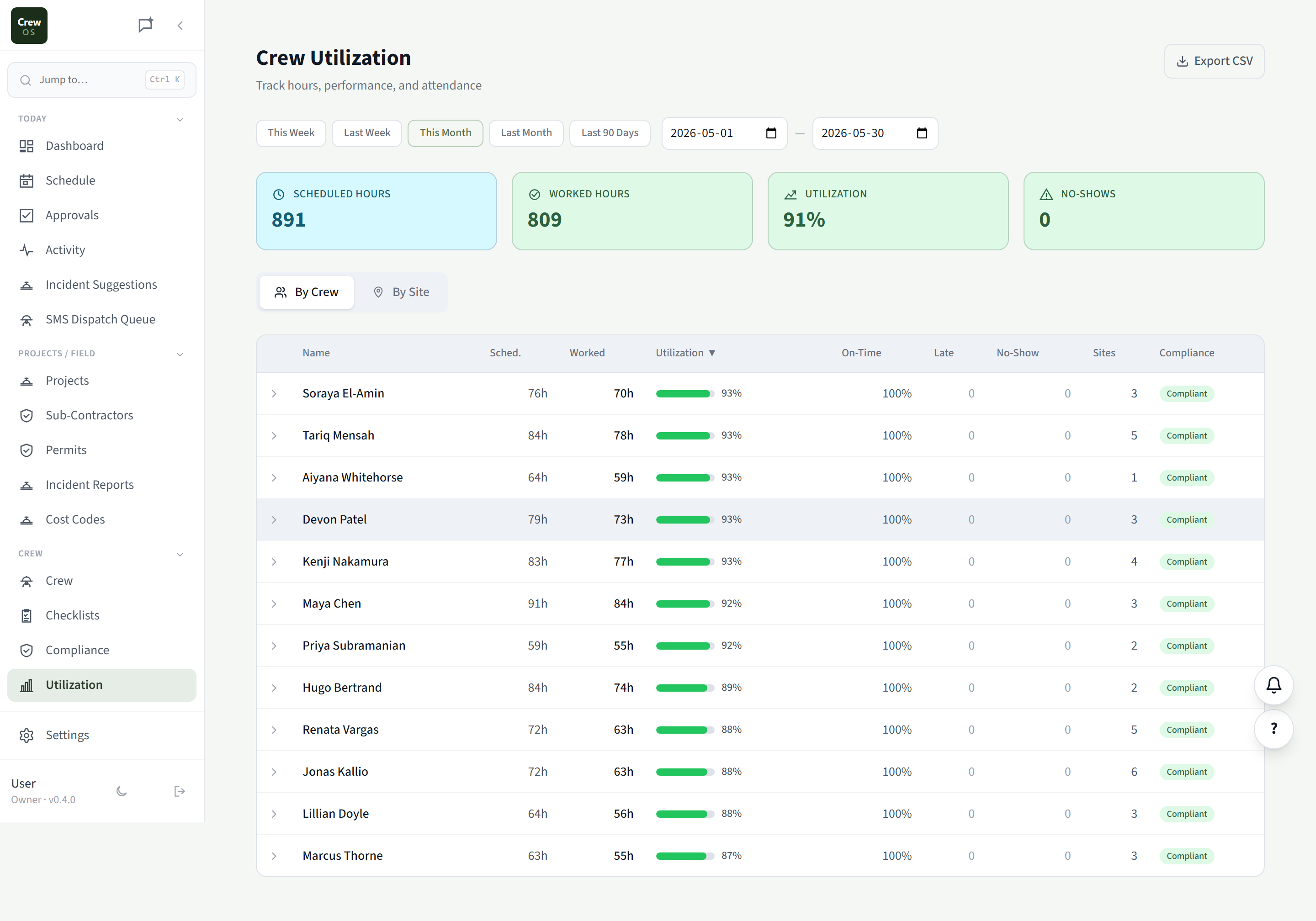 CrewOS Utilization